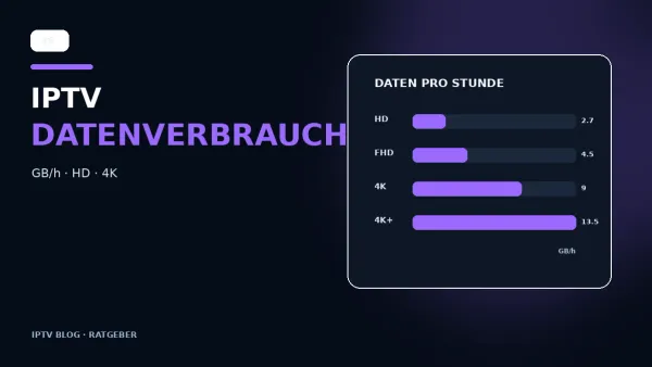 IPTV Datenverbrauch mit GB pro Stunde für HD Full HD und 4K