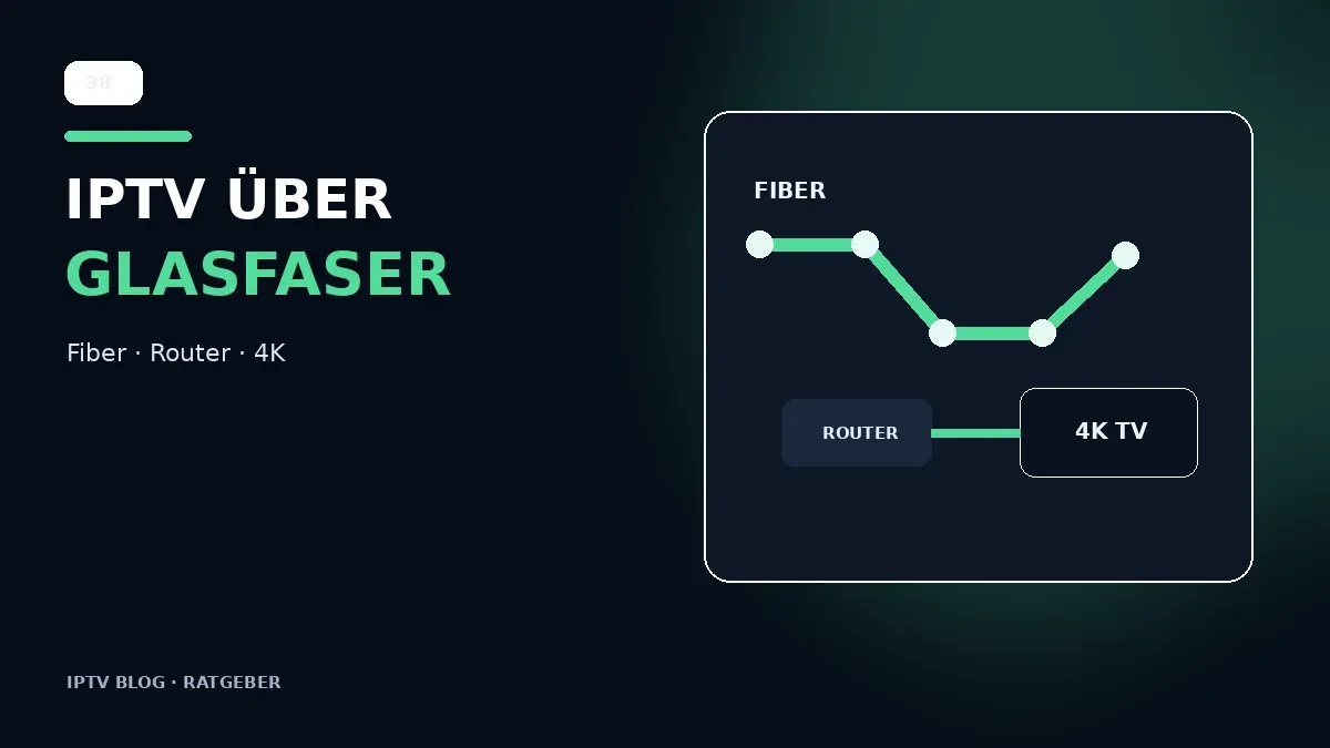 IPTV über Glasfaser mit Glasfaseranschluss Router und Smart TV
