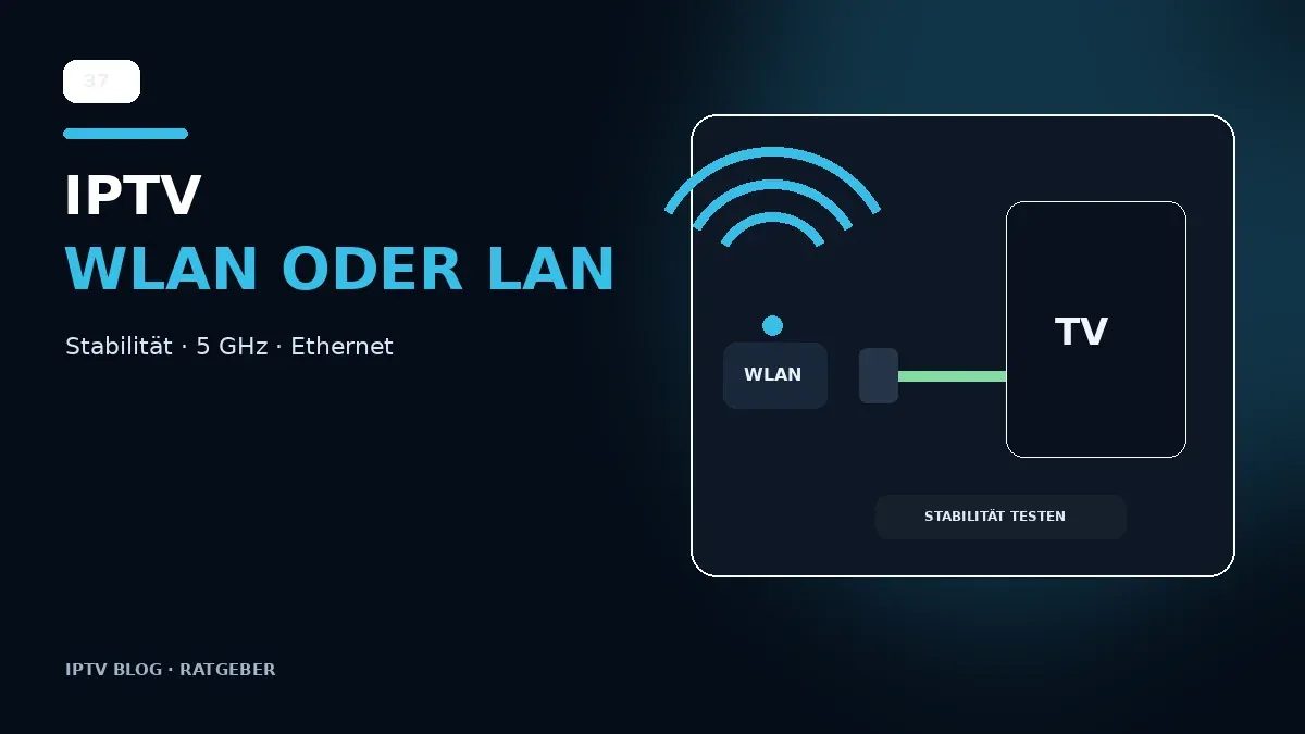 Vergleich von WLAN und LAN für IPTV mit Router Fernseher und Ethernet-Kabel