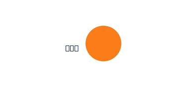 ZDF